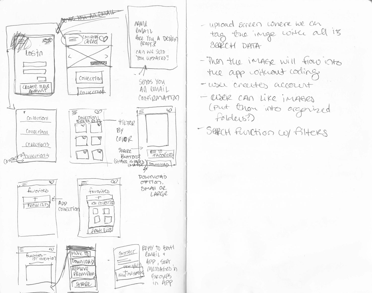 Scans of wireframe sketches and list of functionality ideas.