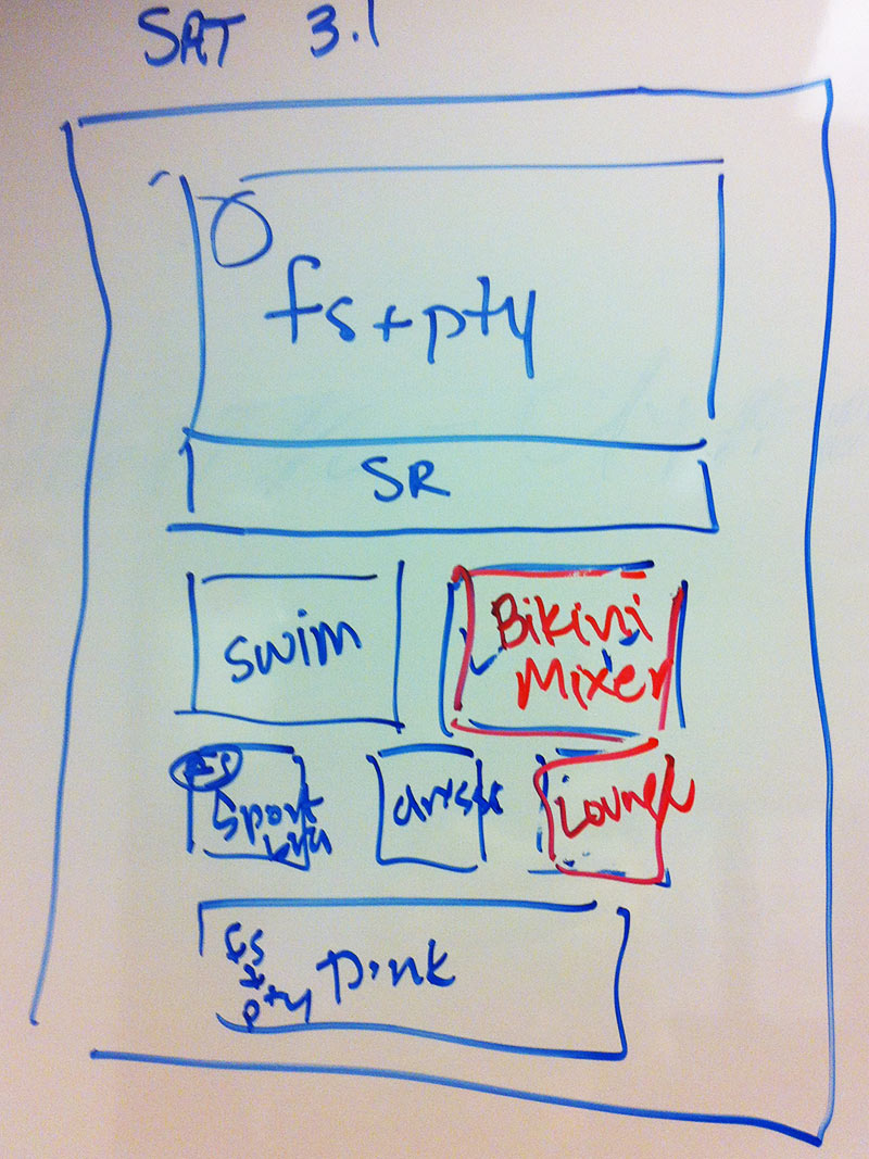 Homepage wireframe for Saturday, March 1. Bikini mixer moves up to a section with more prominance, and lounge is a new visual nav element.