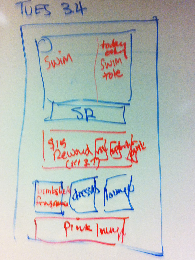 Homepage wireframe for Tuesday, March 4. The homepage feature is completely updating to feature Swim and a free tote. A new offer banner is coming in below Secret Rewards Card, bikini mixer is moving back down, and Pink lounge is replacing Pink.